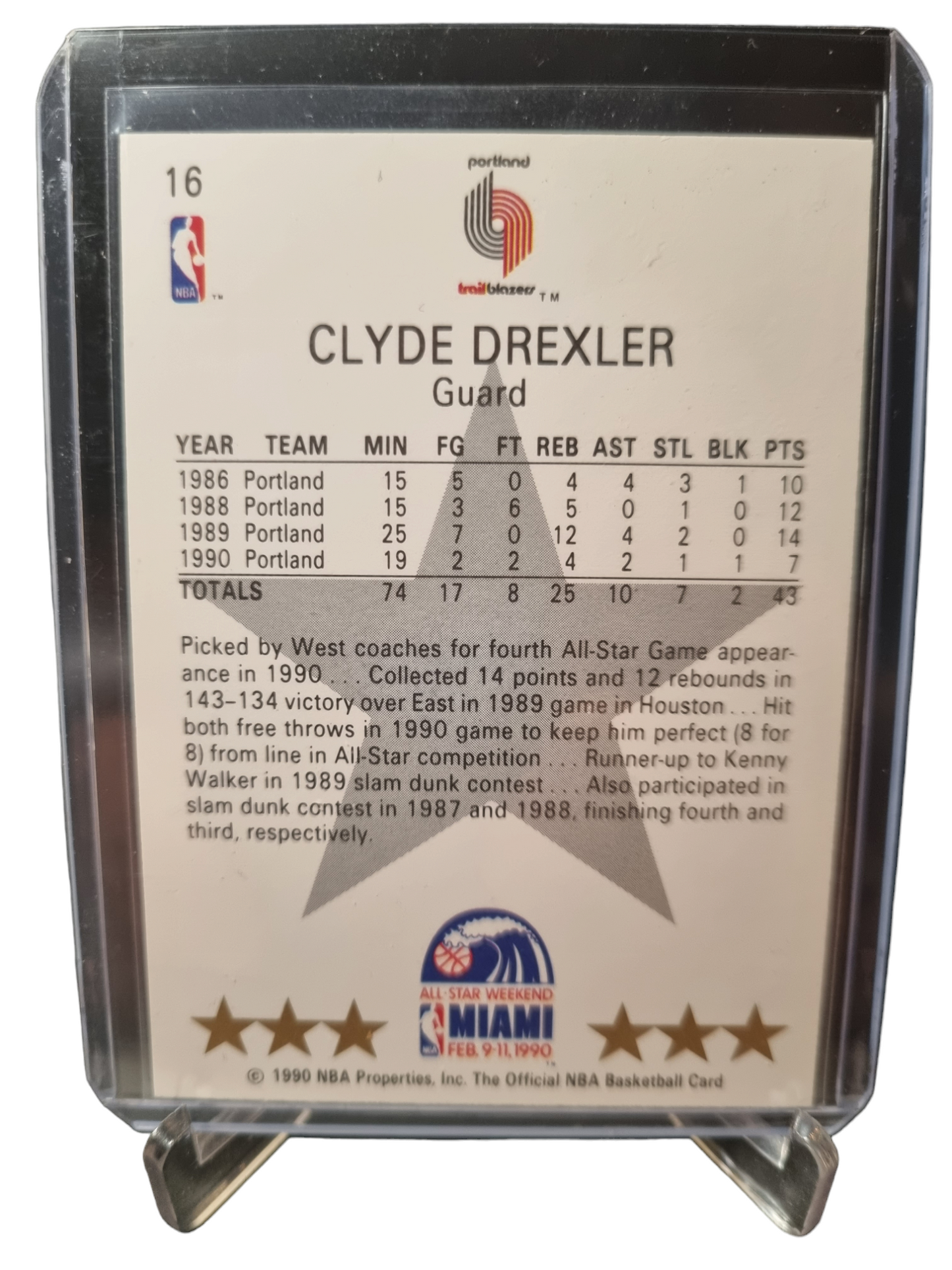 1990 Hoops #16 Clyde Drexler All-Star West