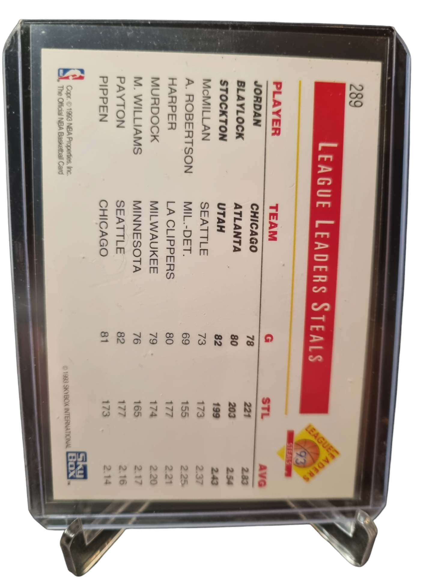 1993 Sky Box #289 Michael Jordan/Blaylock/Stockton League Leaders Steals