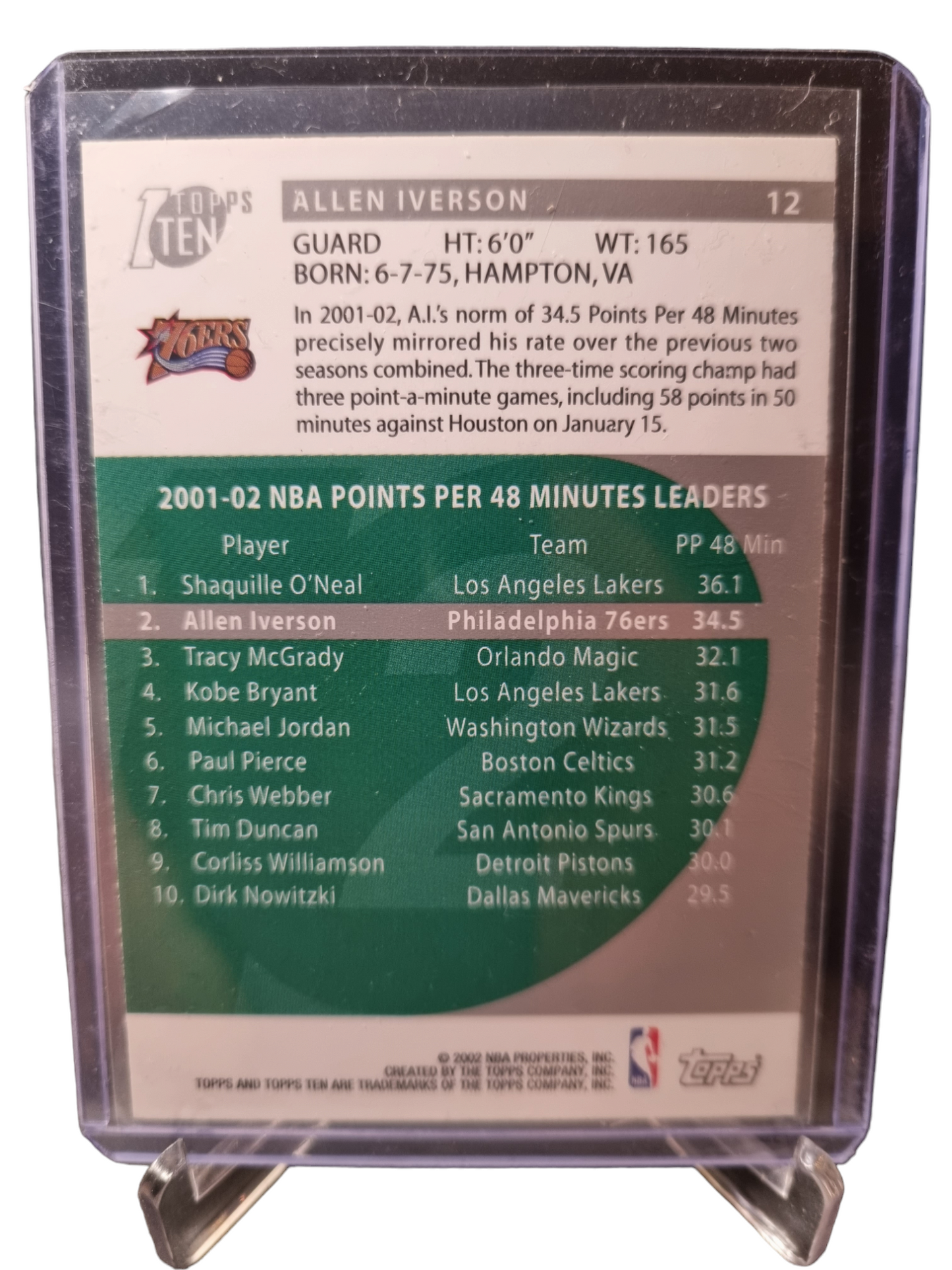 2002 Topps #12 Allen Iverson Points Per 48 Minutes Topps Ten