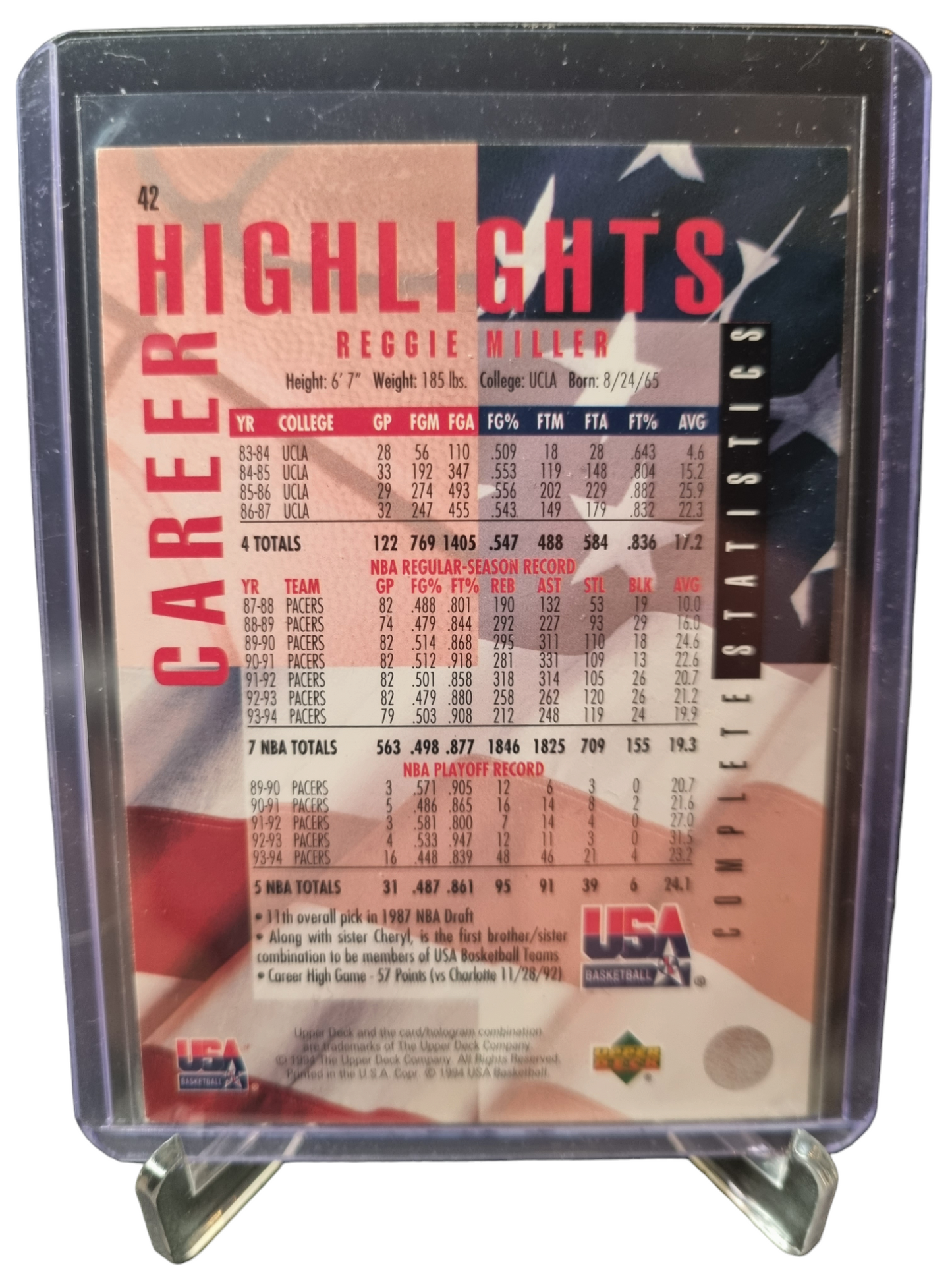 1994 Upper Deck #42 Reggie Miller USA Basketball Complete Statistics