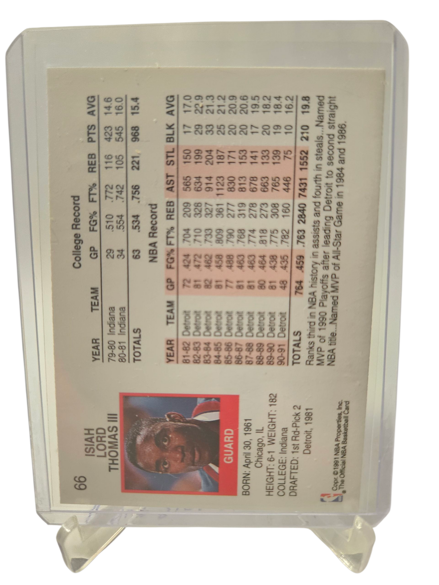 1991 Hoops #66 Isiah Thomas